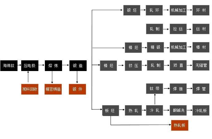 ⁺Ͻ�ӹ���ˇ