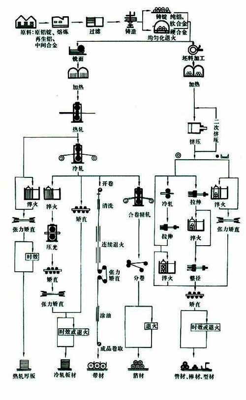 ���Ʒ�ӹ����̈D