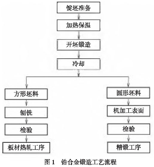 䆺Ͻ���칤ˇ����