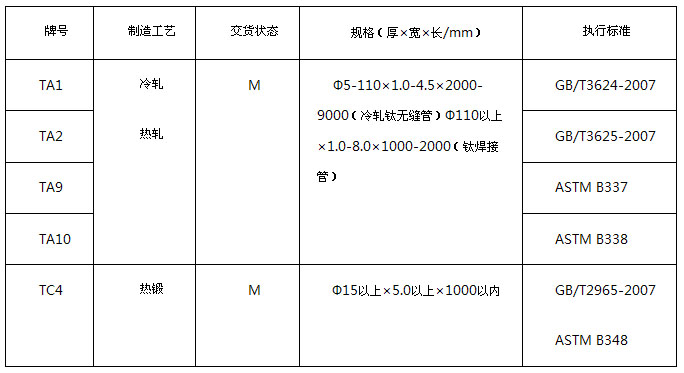 ⁹�,TA1⁹�,TA2⁹�